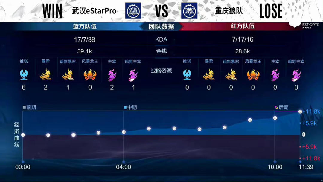 节奏与强度
